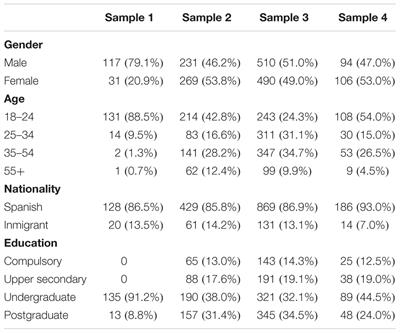 The Willingness to Intervene in Cases of Intimate Partner Violence Against Women (WI-IPVAW) Scale: Development and Validation of the Long and Short Versions